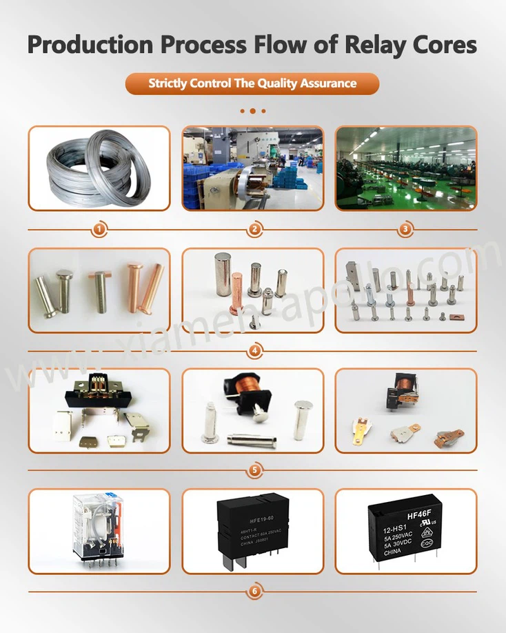 Manufacturing Process Flow Of EV Relay Iron Core Manufacturing Process Flow Of EV Relay Iron Core