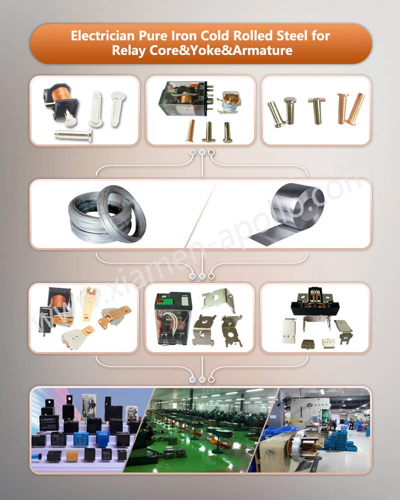 Electrician Pure Iron Cold Rolled Steel for Relay Core Yoke Armature Electrician Pure Iron Cold Rolled Steel for Relay Core Yoke Armature