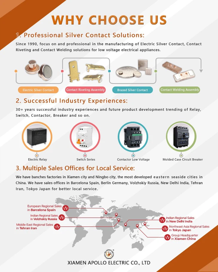 why choose us why choose us